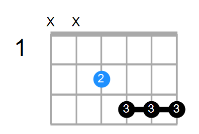 Em7b5 Chord